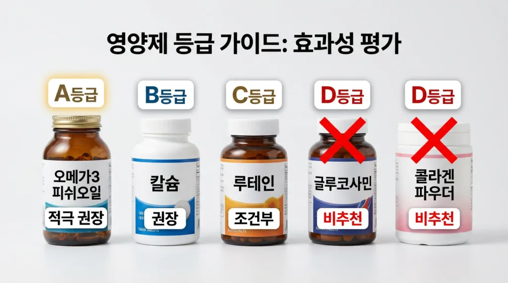 영양제 등급 정리